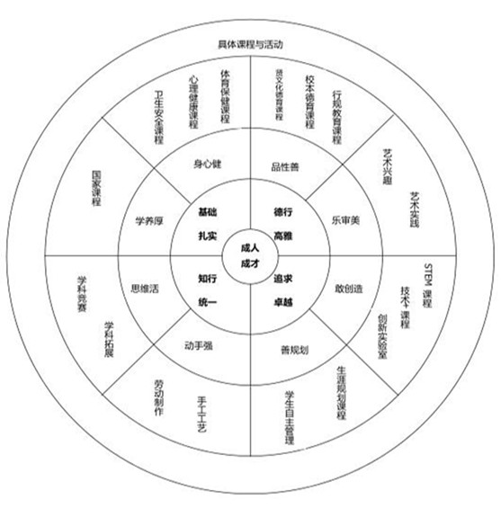 为什么我的篮球罚球总是不进?_2